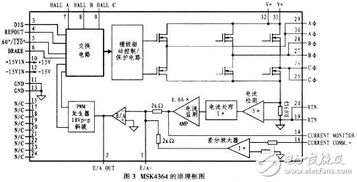 基于UGN3175鎖存型霍爾集成電路的無刷力矩電機驅動電路設計與研發