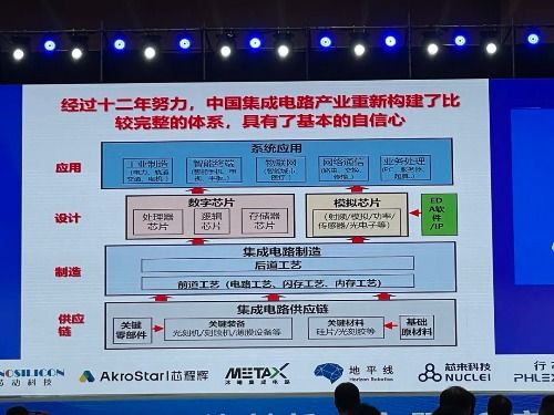 新形勢下我國集成電路創(chuàng)新發(fā)展的戰(zhàn)略思考與研發(fā)路徑