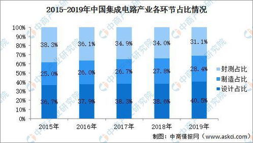 2020年中國新增超6萬家芯片企業(yè) 產(chǎn)業(yè)熱潮下的結構布局與研發(fā)挑戰(zhàn)分析