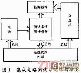 集成電路測試儀電源電路的仿真設計研究與應用