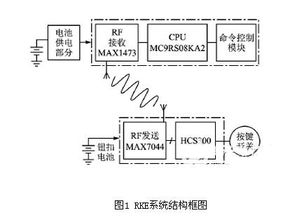 液晶信號板電路設(shè)計與原理詳解 關(guān)鍵技術(shù)與研發(fā)經(jīng)驗分享