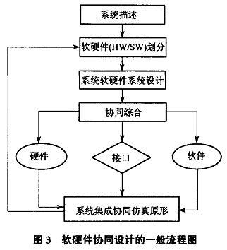 片上系統(tǒng)(SOC)設(shè)計流程及其集成開發(fā)環(huán)境-電子產(chǎn)品世界論壇