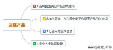 老夏分享 互聯(lián)網(wǎng)產(chǎn)品經(jīng)理拆解產(chǎn)品的核心思路與實(shí)戰(zhàn)框架