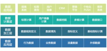 構(gòu)建智能未來 互聯(lián)網(wǎng)企業(yè)數(shù)據(jù)化運營的數(shù)據(jù)產(chǎn)品體系全景
