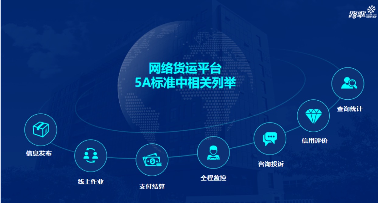 透析網(wǎng)絡(luò)貨運的本質(zhì) 互聯(lián)網(wǎng)還是互聯(lián)網(wǎng)+物流？
