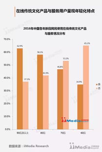 2016中國(guó)互聯(lián)網(wǎng)與傳統(tǒng)文化融合發(fā)展專題報(bào)告