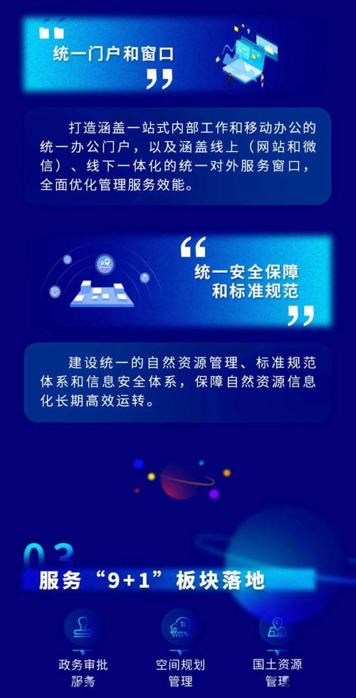一圖看懂沈陽自然資源信息化頂層設計 智慧監管與數據融合新范式